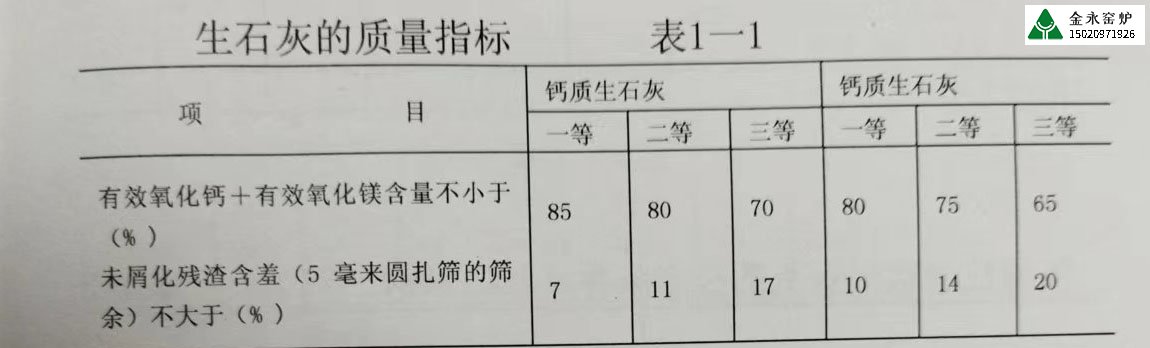 不同行業(yè)對石灰的質(zhì)量要求有哪些？