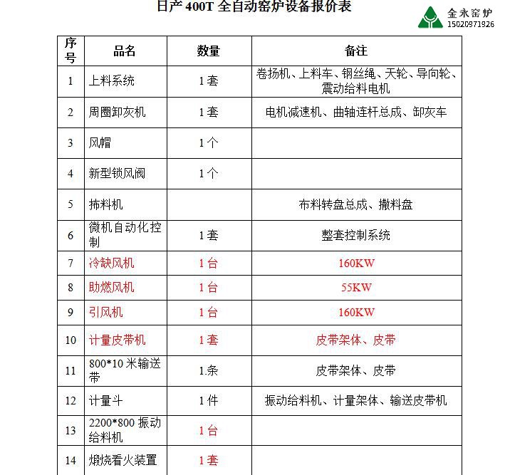 石灰窯爐設(shè)備有哪些？